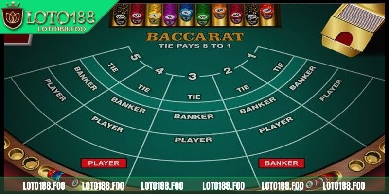 Baccarat Loto188 - Game Bài Lôi Cuốn Và Không Thể Chối Từ 2 Tìm hiểu về cách chơi Baccarat